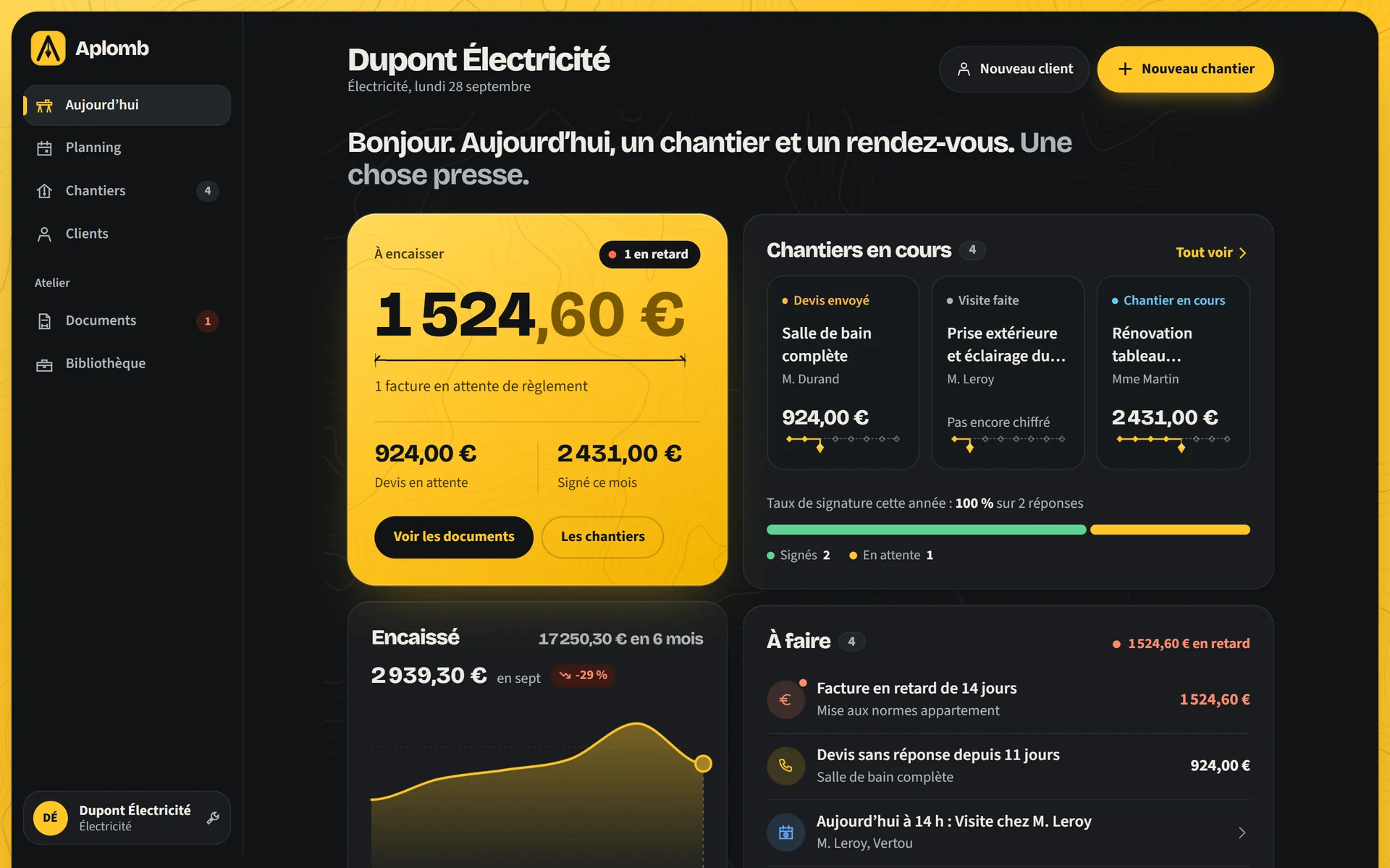 Aplomb sur un ordinateur : le montant à encaisser dans un bloc jaune, les chantiers en cours, la courbe de l’argent encaissé et la liste de ce qui est à faire.